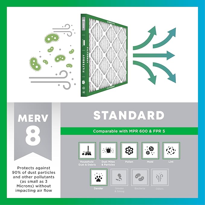 Filterbuy 12x18x4 Air Filter MERV 8 Essential Dust & Allergy Defense (12-Pack), Electrostatic Pleated HVAC AC Furnace Filters Replacement, Made in USA (Actual Size: 11.50 x 17.50 x 3.63)