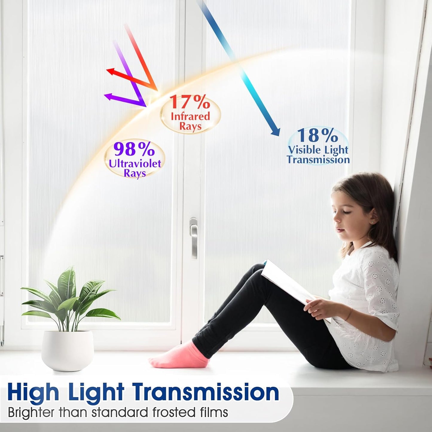 Privacy Window Film Static Cling, Frosted Glass Decorative Window Film with 96% UV Blocking, Non-Adhesive Removable Window Cling for Home Office Bathroom, 47.2 x 157.4 Inches, White