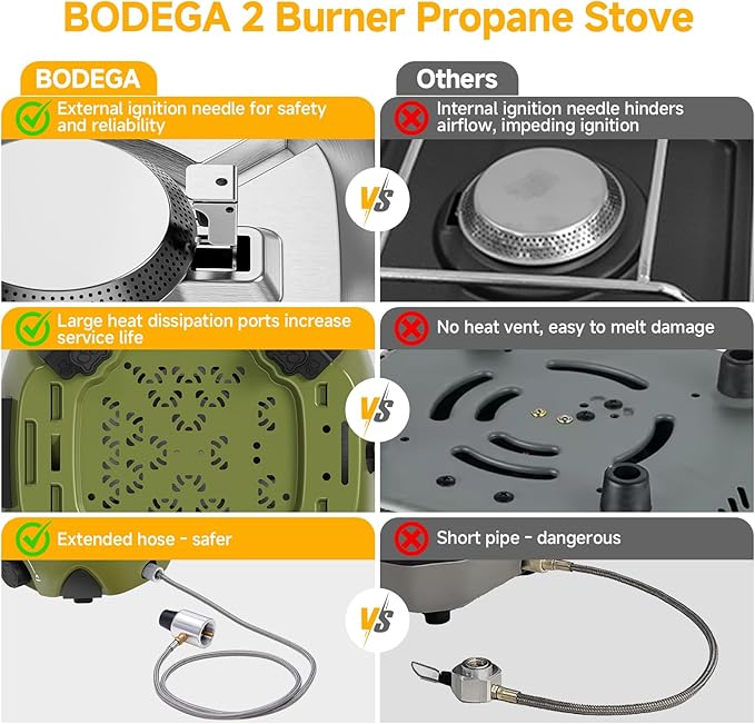 BODEGA 2 Burner Camping Stove, 20000 BTU Folding Propane Camp Stove with Adjustable Burners,Portable Dual Gas Stoves with Carry Handle&Bag for Camping,BBQ,RV,Home,Camping Essentials Gear