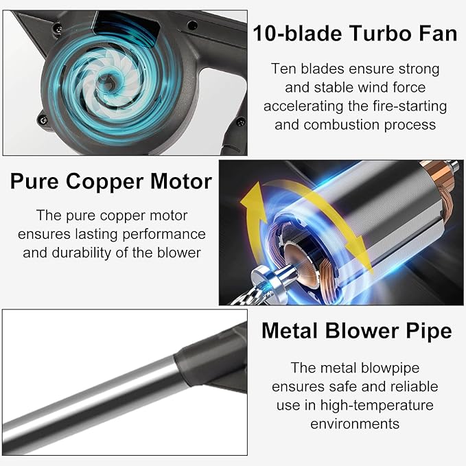 Electric Bellows, Battery Chrger and Battery