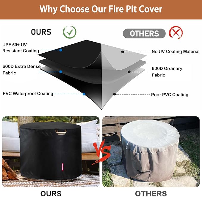 QH.HOME Fire Pit Cover Round for Solo Stove Bonfire 22", Waterproof Smokeless Fire Pit Cover, 600D Strong Tear Resistant, Fits for Gas/Table/Bowl Fire pits - 23" D X 16" H