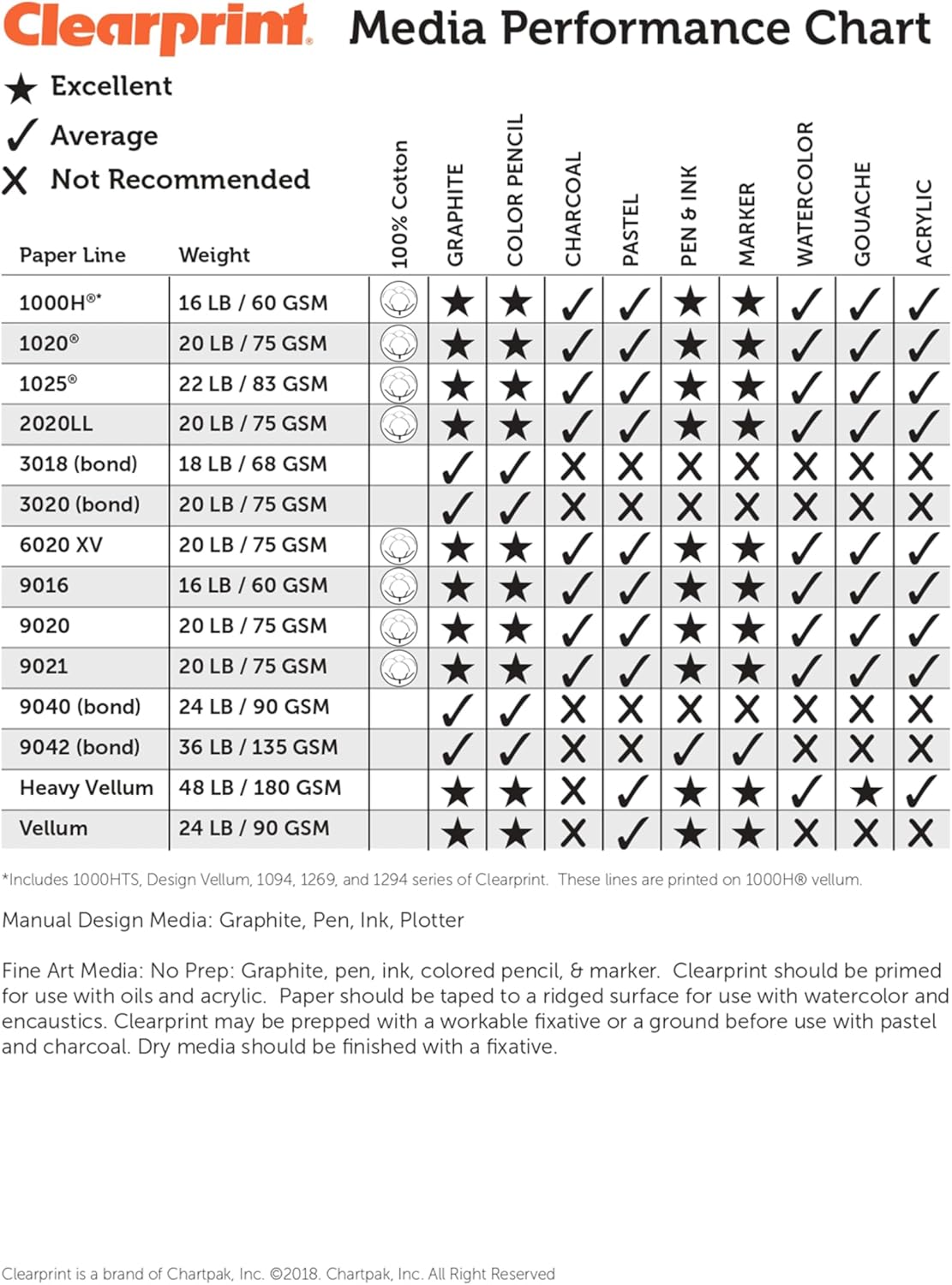 Clearprint Vellum Sheets with Engineer Title Block, 11x17 Inches, 16 lb., 60 GSM, 1000H 100% Cotton, 100 Sheets/Pack, Translucent White (10221516)
