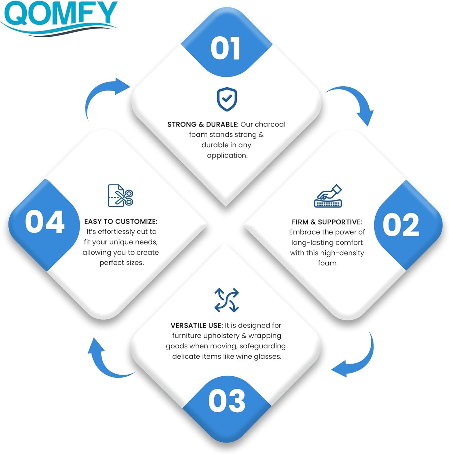 QOMFY 5" Height x 18" Width x 42" Length Charcoal Upholstery Foam Sheet | Made in USA | Multi-Purpose Foam for Upholstery, DIY, Packaging & Acoustic Projects