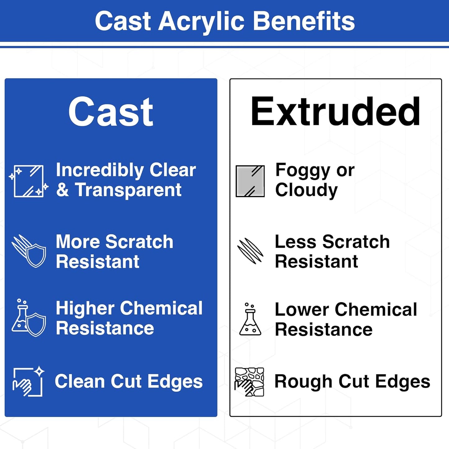 Duco USA-Made Clear Cast Acrylic Sheet 1/8 Inch Thick 12" x 36" - 8 Pack of Transparent Plexiglass Sheet - Lightweight Acrylic Board for Window Replacements, Displays, Signs, and More