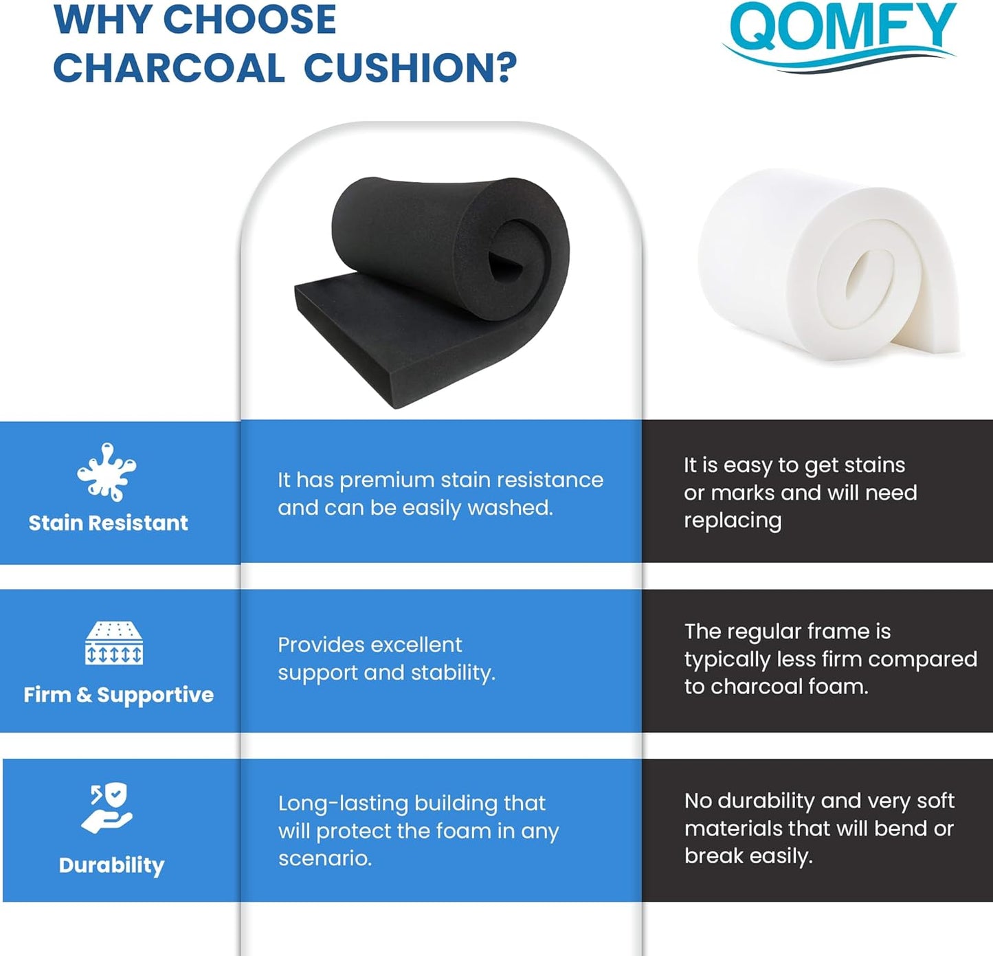 QOMFY 2" Height x 18" Width x 42" Length Charcoal Upholstery Foam Sheet | Made in USA | Multi-Purpose Foam for Upholstery, DIY, Packaging & Acoustic Projects