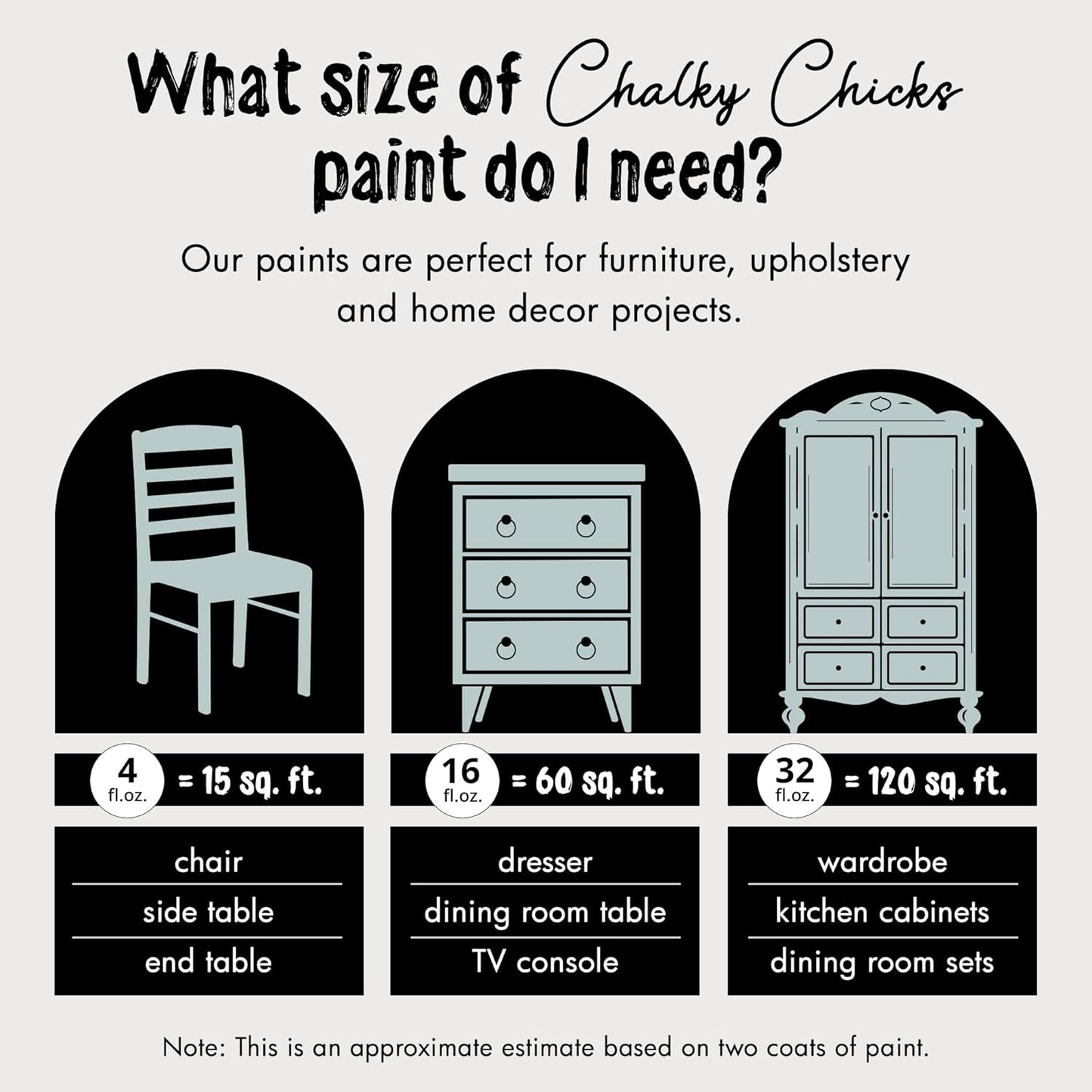 Chalky Chicks All-in-One Chalk Paint for Furniture or Cabinet - 16Fl Oz -Matte Finish Cancun Blue (Light Blue) for Metal, Wood Furniture Paint - No Sanding All-in-One for Home Decor & Crafts, USA Made