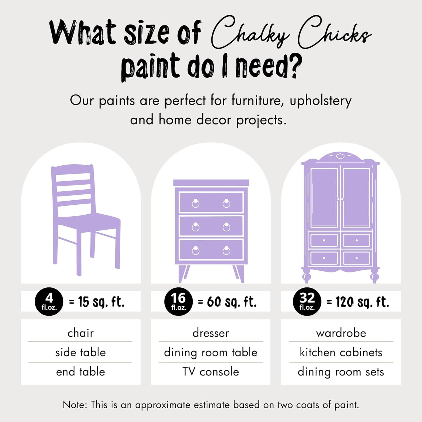 Chalky Chicks All-in-One Chalk Paint for Furniture or Cabinet -16Fl Oz-Matte Finish Sweet Lilac (Light Purple) for Metal, Wood Furniture Paint - No Sanding All-in-One for Home Decor & Crafts, USA Made