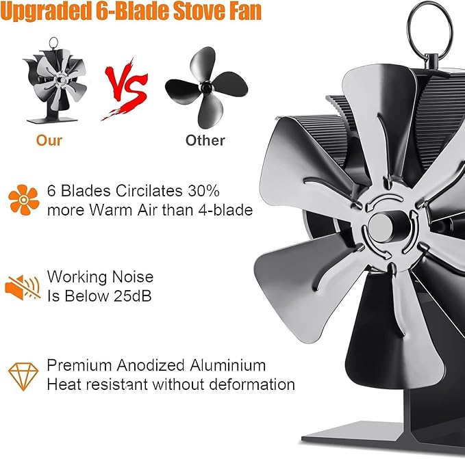 Wood Stove Fan Heat Powered, Newly Upgrade 6 Blade Wood Heater Fan, Comes with Built-in Thermometer, Non Electric Fireplace Fan for Wood/Log Burner