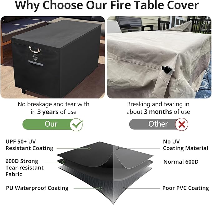 QH.HOME Fire Pit Cover Rectangular Super Waterproof 44" L x 28" W x 24" H, UPF 50+ Outdoor Fire Pit Table Cover 600D Strong Tear Resistant and Fading Resistant for Rectangular Fire Pit - Black