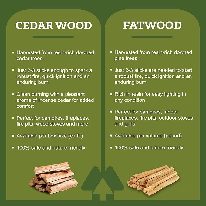 Double Tree Fire Starter Sticks - 100% Natural Cedar Wood Kindling, Quick & Easy Burning for Campfire, Camping Cooking Stove, Fire Pit, Fireplace & Grilling, lndoor & Outdoor - (Large 1 Cubic ft)