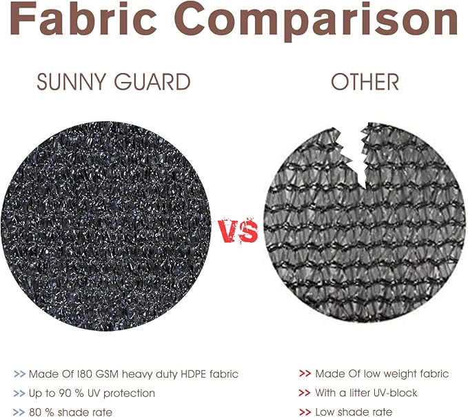 SUNNY GUARD 3'x10' Black Balcony Privacy Screen Fence, Apartments Railing Heavy Duty Wind Screen for Outdoor,Backyard,Patio,Deck Privacy（We Make Custom Sizes）