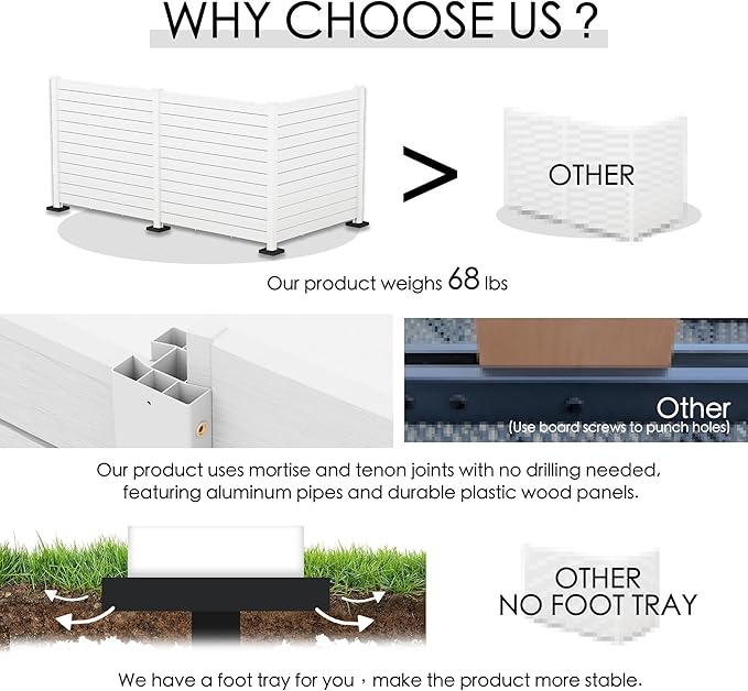 Kozyard 50" W x 48" H Outdoor Privacy Screens Aluminum Post, Air Conditioner Fence Panels, Pool Equipment Enclosure, Trash Can Screens Fence Kit for Outside Backyard Patio (White/3 Panels)