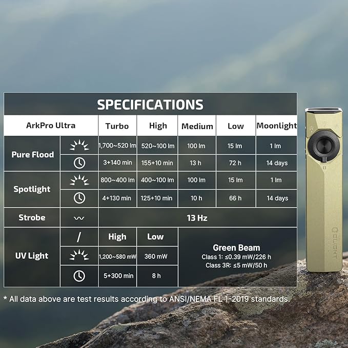 OLIGHT ArkPro Ultra EDC Flat Flashlight, Rechargeable Portable Flash Light, 1700 Lumens with White LED, UV and Green Beam for Working, Emergency, Camping, Everyday Carry (Olive Green CW)