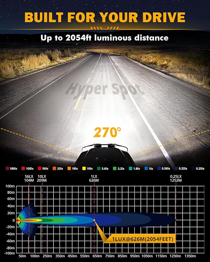 Auxbeam V-MAX Series 204W LED Driving Pod Lights, 7Inch Rectangle Offroad Spotlight with Amber DRL & Backlight, 270° Side Shooter Ditch Auxiliary Spot Flood Combo Beam for Truck Jeep Pickup SUV ATV
