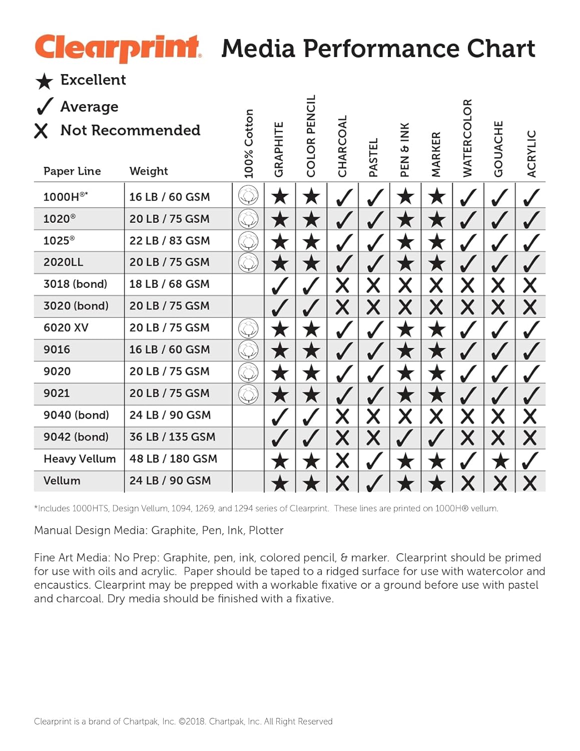 Clearprint 11" x 17" 1000H Design Vellum Pad with Printed Fade-Out 8x8 Grid, 16 lb., 100% Cotton, 50 Sheets, 1 Each