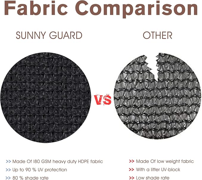 SUNNY GUARD Customized 3.3'x31' Black Balcony Privacy Screen,90% Shade Apartments Fence Cover,Heavy Duty Mesh Windscreen for Deck,Outdoor,Backyard,Patio