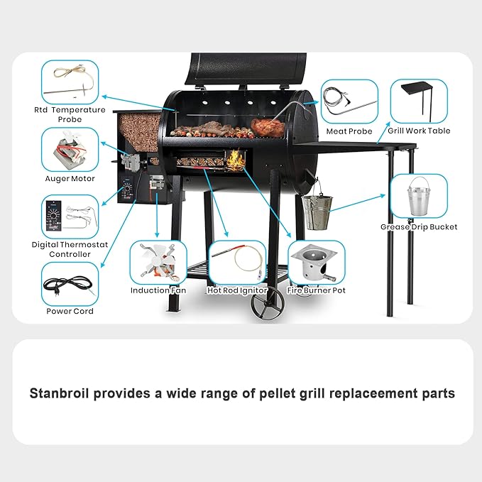 Stanbroil Replacement Induction Fan Kit for all Pit Boss/Traeger/Camp Chef Wood Pellet Grills, White