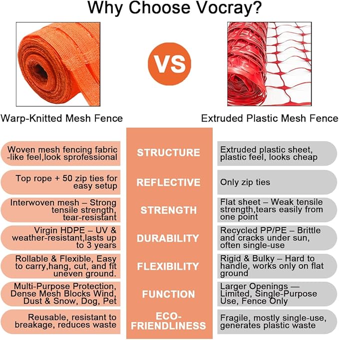 5x100 FT Orange Safety Fence, Plastic Mesh Roll for Temporary Barrier Use in Construction Sites, Snow Fencing Driveway Marking, Ski Trails, Crowd Control & Nighttime Emergency Warning
