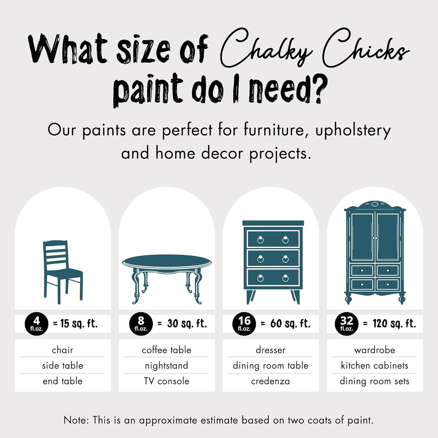 Chalky Chicks All-in-One Chalk Paint for Furniture or Cabinet - 4 Fl Oz - Matte Finish Twilight (Teal Blue) for Metal, Wood Furniture Paint - No Sanding All-in-One for Home Decor & Crafts, USA Made