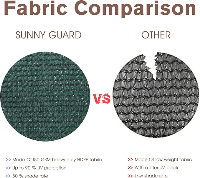 SUNNY GUARD Customized 3'x11' Dark Green Balcony Privacy Screen,91% Shade Apartments Fence Cover,Heavy Duty Mesh Windscreen for Deck,Outdoor,Backyard,Patio
