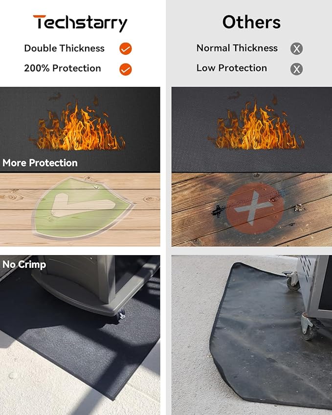 39×39 inch Heavy Duty Large Under Grill Mats for Outdoor Grill, Double-Sided Fireproof, Waterproof, Oil Proof Deck and Patio Protector, BBQ Mat Grill Floor Mats Fireplace Fire Pit Mat