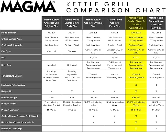 Magma Products, Marine Kettle 3, Combination Stove & Gas Grill, Propane Portable Oven