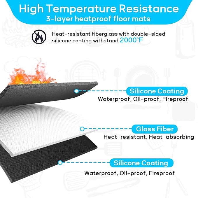 60 x 40 Inches Under Grill Mats for Outdoor Grill, Double-Sided Fireproof, Oil/Waterproof, Heat Resistant Grilling Mat, Fire Pit/Fireplace, Portable BBQ Protector for Decks, Lawns and Patios