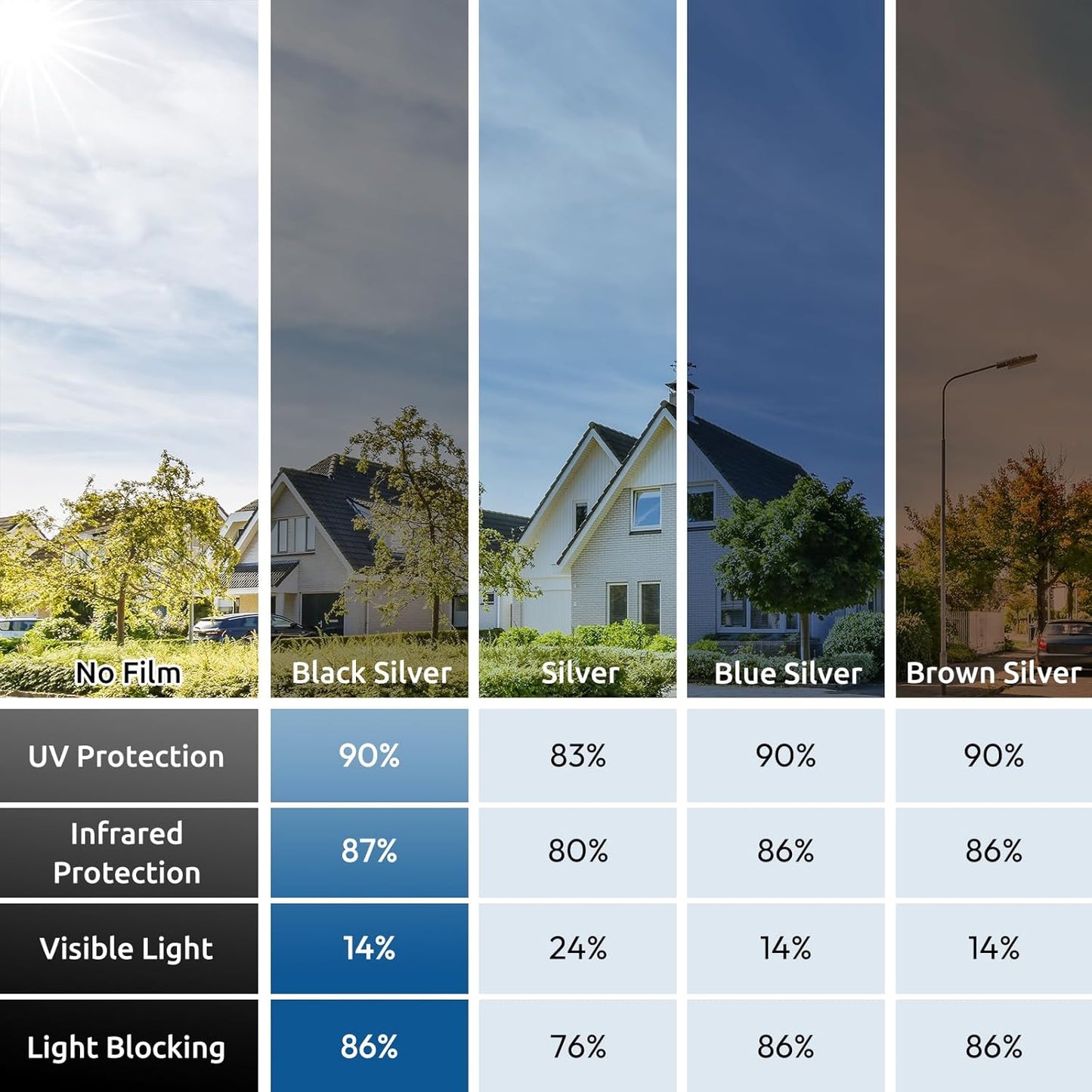 rabbitgoo Window Privacy Film One Way Window Tint for Home, Removable Reflective Heat Sun Blocking Anti UV Glass Door Covering, Mirror Tinting Film House Office, 29.5 in X 16.4 Feet, Black Silver