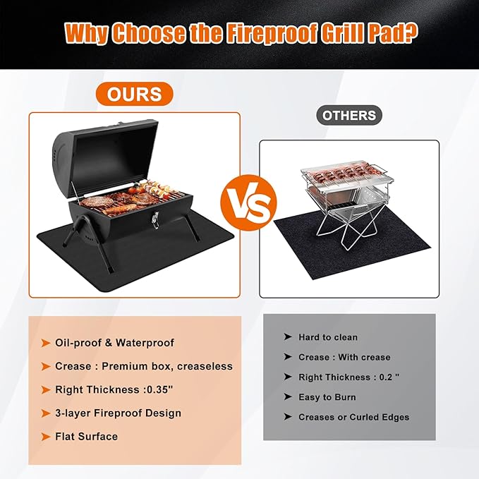 Large Under Grill Mat for Outdoor Grill,Double-Sided Fireproof Grill Pad,Indoor Fireplace/Fire Pit Mat,Oil-Proof Waterproof BBQ Protector for Decks and Patios (24"x31")
