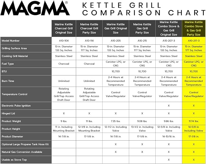 Magma Products, Marine Kettle 3, Combination Stove & Gas Grill, Propane Portable Oven