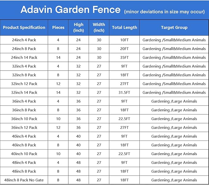 ADAVIN Metal Garden Fence with Gate, 36 in(H) 8 Panels Heavy Duty Iron Animal Barrier Fence, Indoor or Outdoor Dog Playpen, Camping Fence, No Dig Garden Border Fencing for Yard. Total 17.7 FT(L)