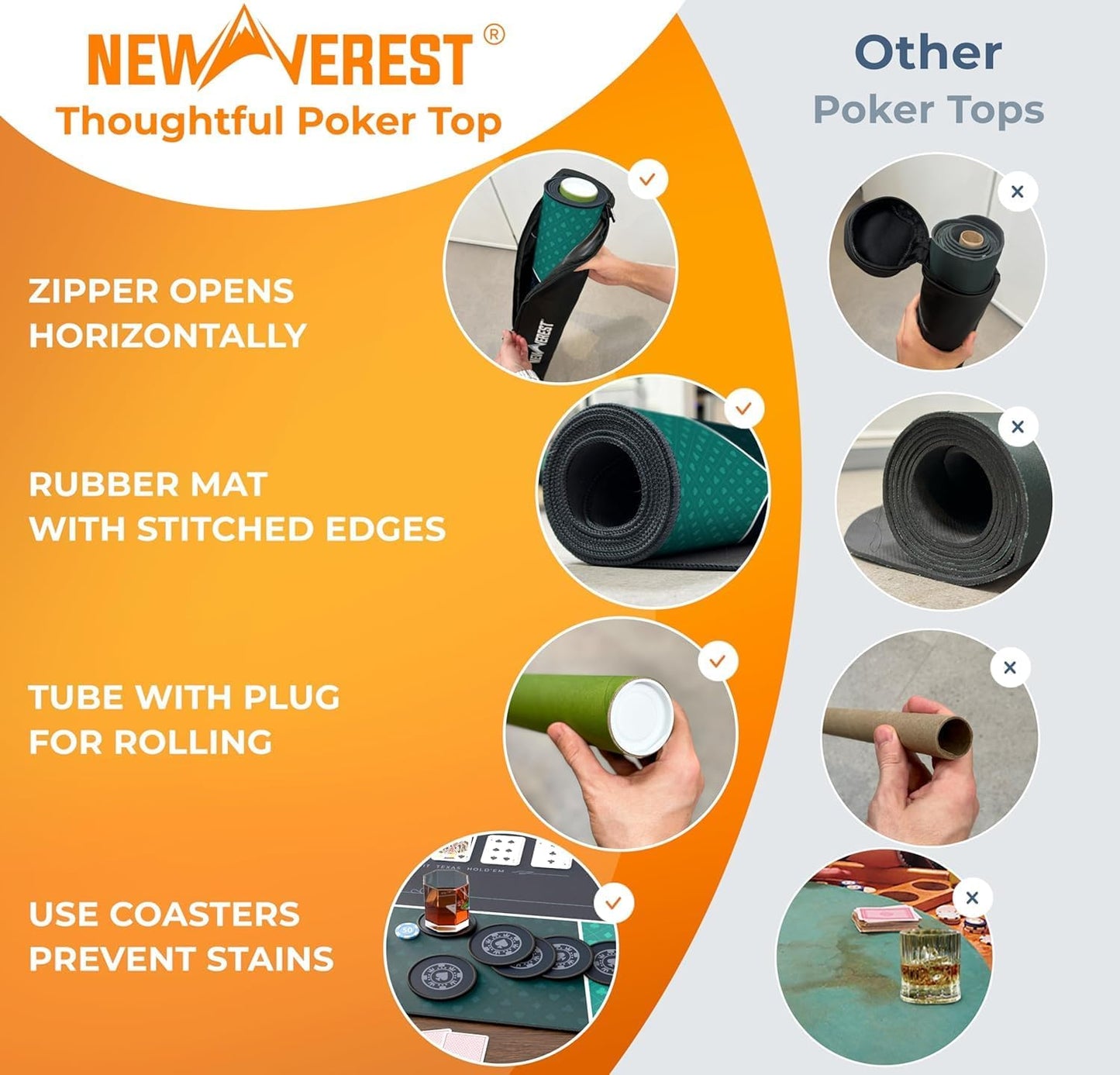 Newverest Poker Table Top 70" x 35", Texas Hold'em Poker Mat for Home Game Nights Up to 10 Players, Blackjack, Casino | Poker Topper for Tables in Zipper Storage Bag with 8 Coasters in Gift-Ready Box