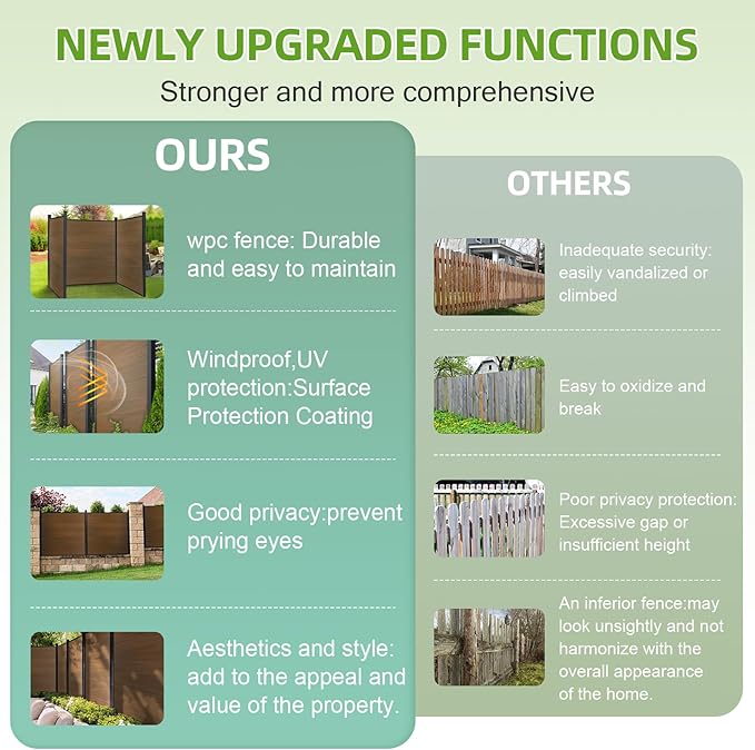 Mondaria Fence Privacy Screen with 8ft In-ground Posts, 6ft(H) x36ft(W) Wood Plastic Composite Fence Panels Weather-Resistant Outdoor Fence for Backyard/Garden (Brown, 7 Posts)