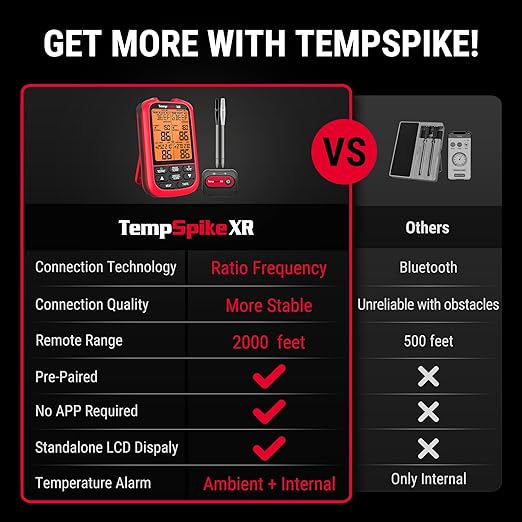 ThermoPro TempSpike 2000FT Wireless Meat Thermometer with 2 Ultra-Thin Meat Probe, Smart Meat Thermometer Digital Wireless for Rotisserie, Smoker, BBQ, Grill and Kitchen Cooking Thermometer