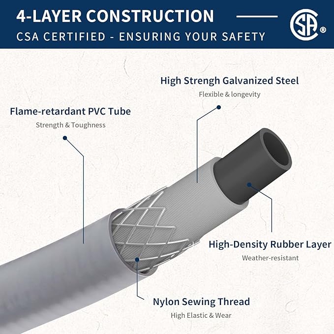 ABYDA 18 Feet 3/8" ID Natural Gas Grill Hose with Quick Connect Fittings, Ideal Natural Gas Line for Grills, Pizza Ovens, Heaters, and More Low Pressure Appliances