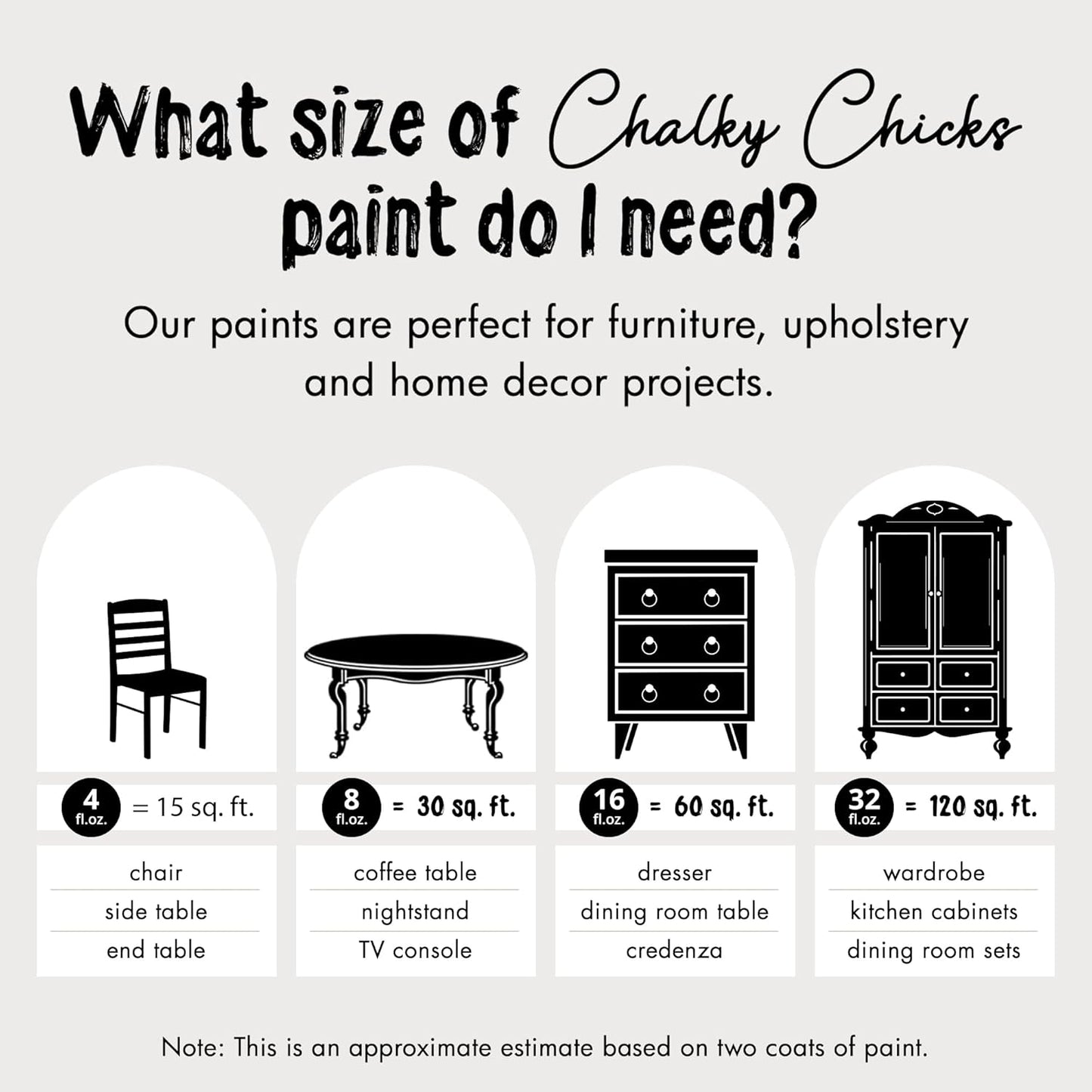 Chalky Chicks All-in-One Chalk Paint for Furniture or Cabinet - 16 Fl Oz - Matte Finish Starless Night Black for Metal, Wood Furniture Paint - No Sanding All-in-One for Home Decor & Crafts, USA Made