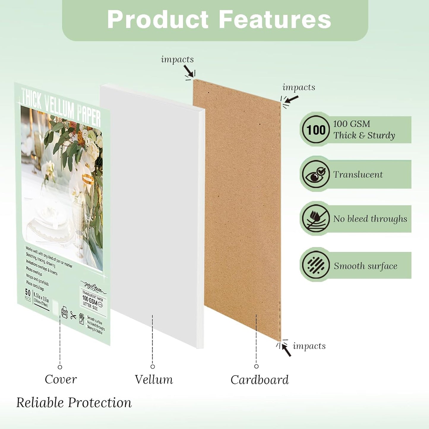 JAGERGREEN Vellum Paper 8.5 x 11 Inches 100GSM 50 Sheets, Thick Translucent Printable Vellum Paper for Invitations, Belly Bands, Tracing, Sketching