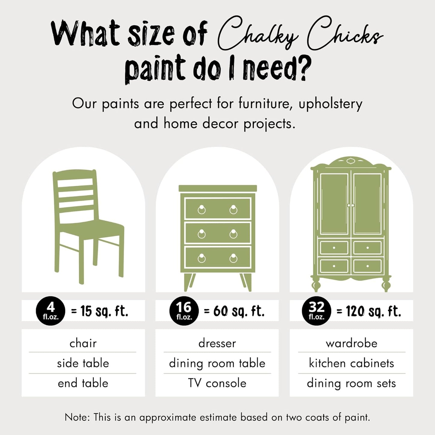 Chalky Chicks All-in-One Chalk Paint for Furniture or Cabinet - 16 Fl Oz - Matte Finish Lily Pad (Green) for Metal, Wood Furniture Paint - No Sanding All-in-One for Home Decor & Crafts, USA Made