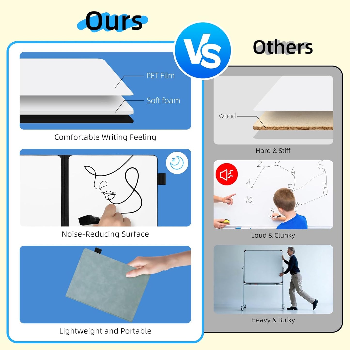 AGM Portable White Board Dry Erase Notebook, 8.4" x 6" Double Sided Folding Whiteboards with 3 Pens, Small Travel Dry Erase Board Skin-Friendly Material for Study, Meeting, Planning, Ocean Blue