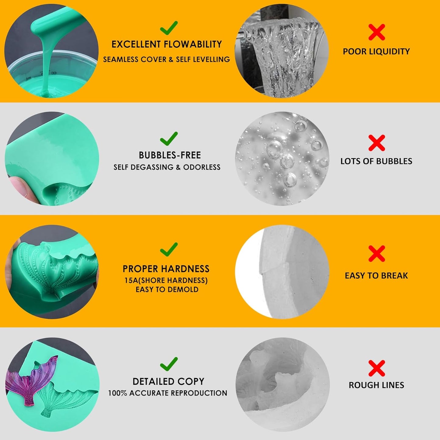 Silicone Molds Making Kit 100oz, Super Elastic 15A Silicone Rubber for DIY Mold Making, Silicone 1:1 Mixing Ratio Fast Curing Green Silicone Mold Kit for Casting Resin Molds/Candle Molds/Soap Molds