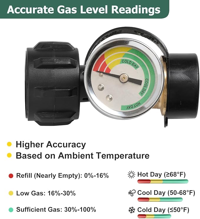 Propane Tank Gauge 2 Pack with Leak Detector Universal LP Gas Level Indicator for 5-40LB Tanks for BBQ Grill RV Camper Heater QCC1 Type 1 Connection