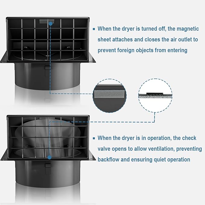 Hon&Guan 4 Inch Dryer Vent Cover Outside with Removable Mesh, Wall Mount Extractor Vent with Rubber Cushioned Non-Return Flap, High Quality Iron Outside Dryer Vent Cover for House