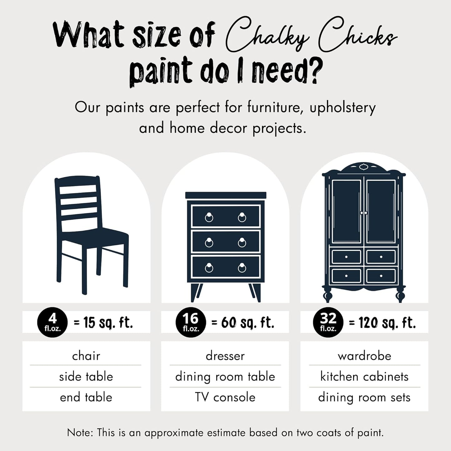 Chalky Chicks All-in-One Chalk Paint for Furniture or Cabinet - 32 Fl Oz - Matte Finish Denali (Deep Blue) for Metal, Wood Furniture Paint - No Sanding All-in-One for Home Decor & Crafts, USA Made