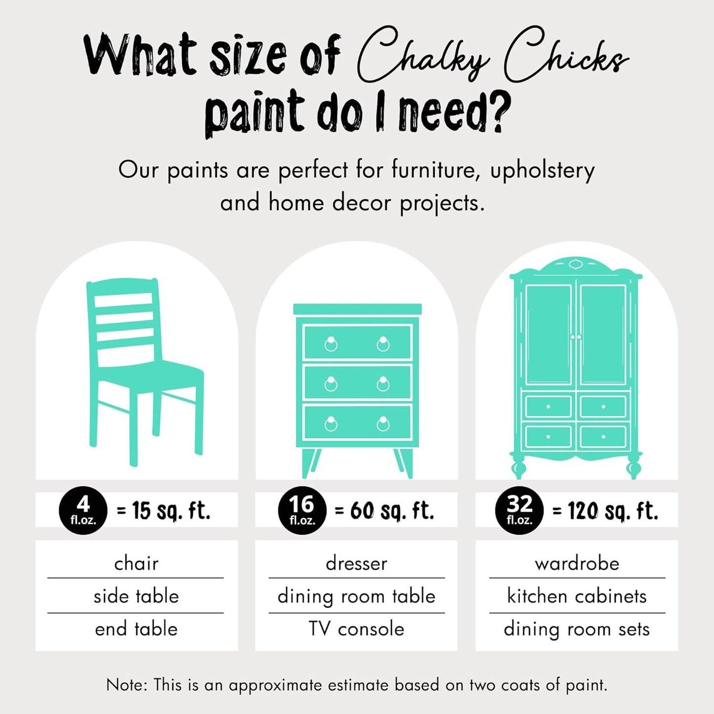 Chalky Chicks All-in-One Chalk Paint for Furniture or Cabinet - 16 Fl Oz - Matte Finish Cenote (Teal Blue) for Metal, Wood Furniture Paint - No Sanding All-in-One for Home Decor & Crafts, USA Made