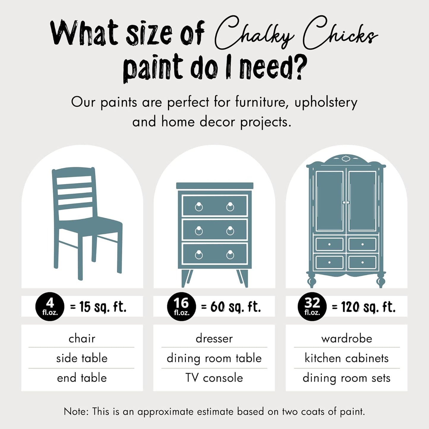 Chalky Chicks All-in-One Chalk Paint for Furniture or Cabinet - 16 Fl Oz - Matte Finish Y Blue (Medium Blue) for Metal, Wood Furniture Paint - No Sanding All-in-One for Home Decor & Crafts, USA Made