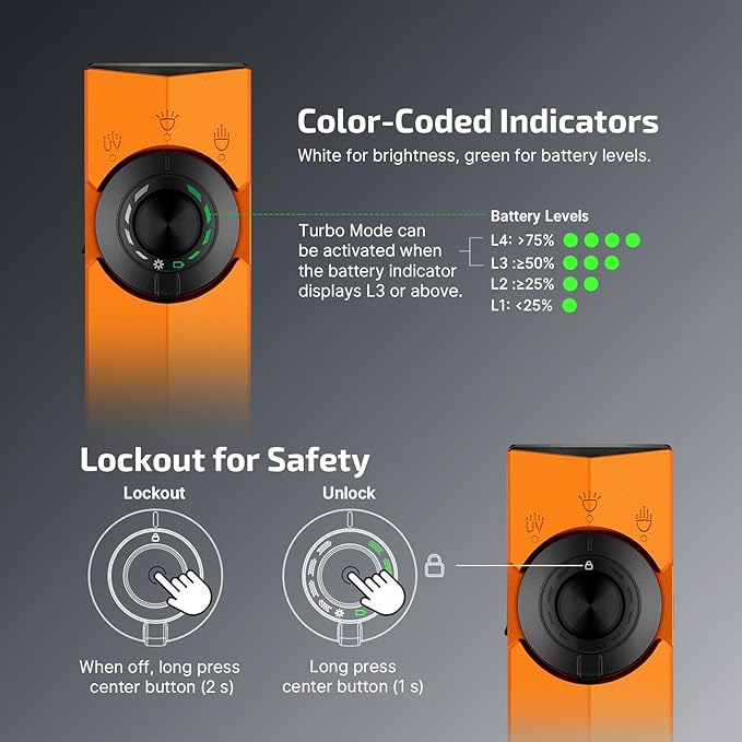 OLIGHT ArkPro EDC Flat Flashlight Rechargeable with Green Beam, UV and White LED,1500 Lumens USB-C Pocket Camping Flashlight, Spotlight Floodlight for Outdoor Emergency Working (Orange CW)