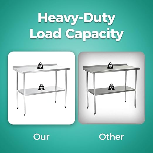 Stainless Steel Work Table 30 x 48 Inch, NSF Commercial Prep Table with Undershelf, Heavy Duty Food Prep Workstation with Backsplash