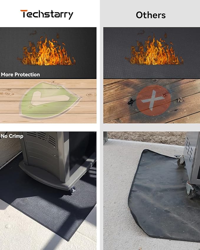 29×29 inch Heavy Duty Large Under Grill Mats for Outdoor Grill, Double-Sided Fireproof, Waterproof, Oil Proof Deck and Patio Protector, BBQ Mat Grill Floor Mats Fireplace Fire Pit Mat