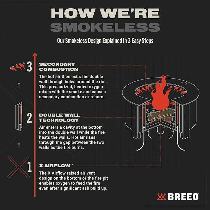 Breeo Smokeless Fire Pit (X Series 30, Stainless Steel) | 34.5 inch Smokeless Firepit for Outside | 94 Pounds | Ideal for Families, Gifts for Dad | Compatible with Wide Range of Breeo Accessories