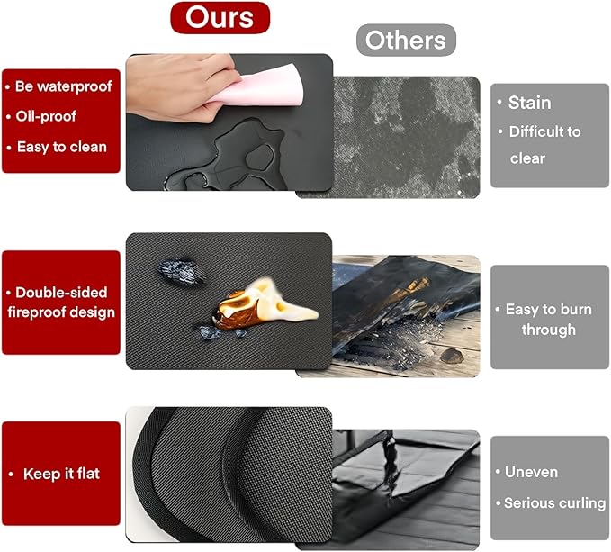 60x40 Inch Under Grill Mats for Outdoor Grill, Double-Sided Fireproof Waterproof Oil-Proof BBQ Mat for Fire Pit, Deck & Patio Protector Mat